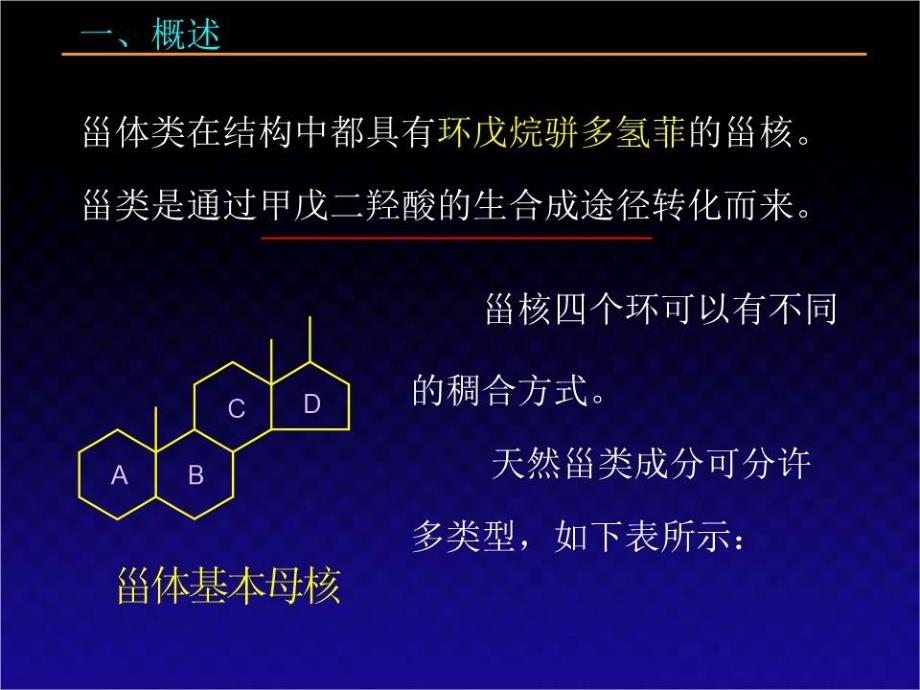 甾体及其苷类PPT课件_第3页