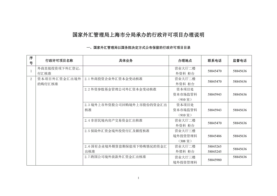 国家外汇管理局上海市分局承办的行政许可项目办理说明_第1页