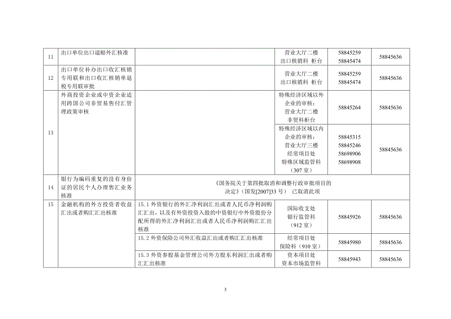 国家外汇管理局上海市分局承办的行政许可项目办理说明_第3页