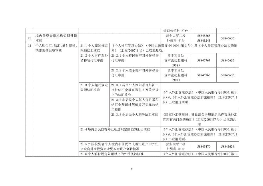 国家外汇管理局上海市分局承办的行政许可项目办理说明_第5页
