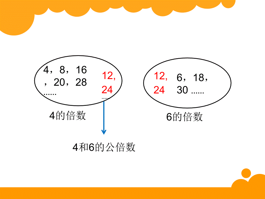 五年级上册数学课件5.8找最小公倍数北师大版共18张PPT_第4页