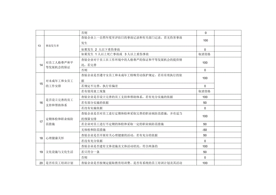 浦东新区企业社会责任评价自查表_第3页