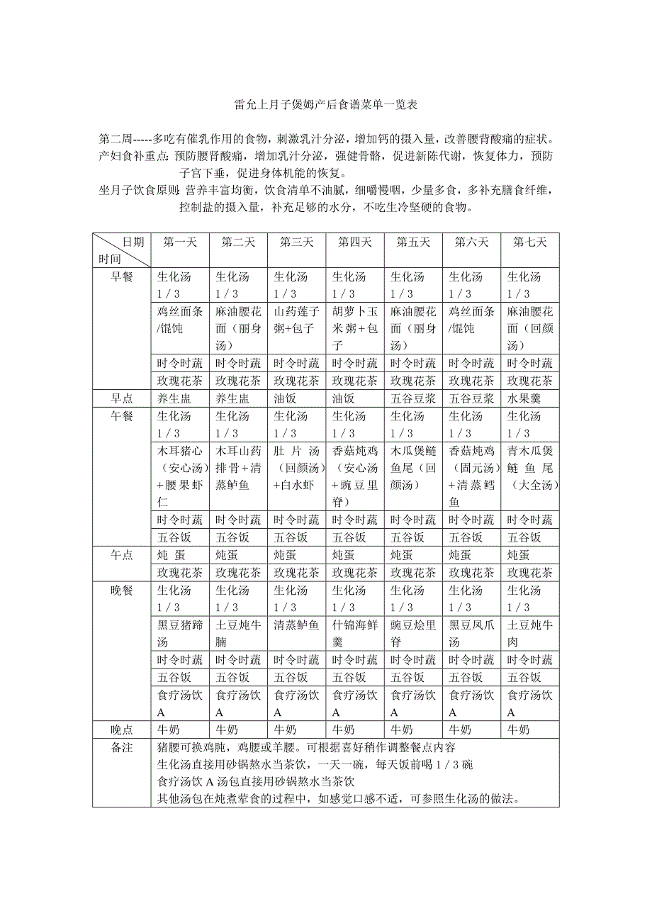 雷允上月子煲姆产后食谱菜单(顺).doc_第2页