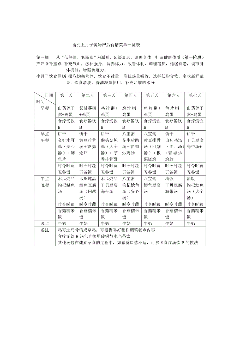 雷允上月子煲姆产后食谱菜单(顺).doc_第3页