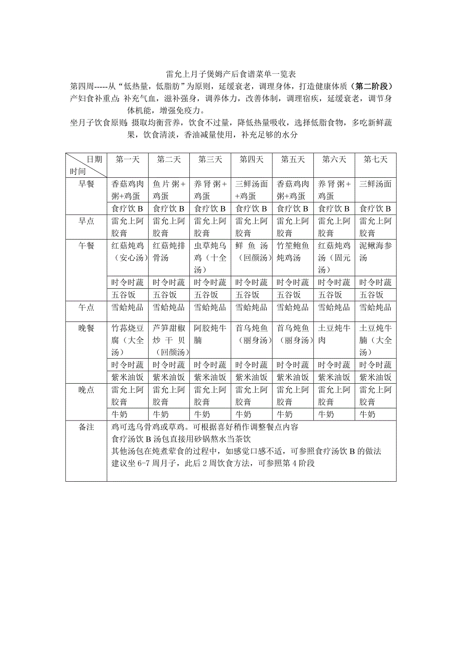 雷允上月子煲姆产后食谱菜单(顺).doc_第4页