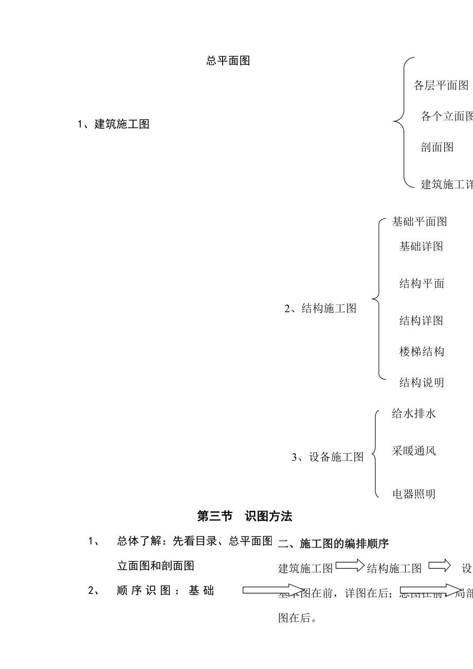 第二篇房屋建筑工程施工图.docx_第3页