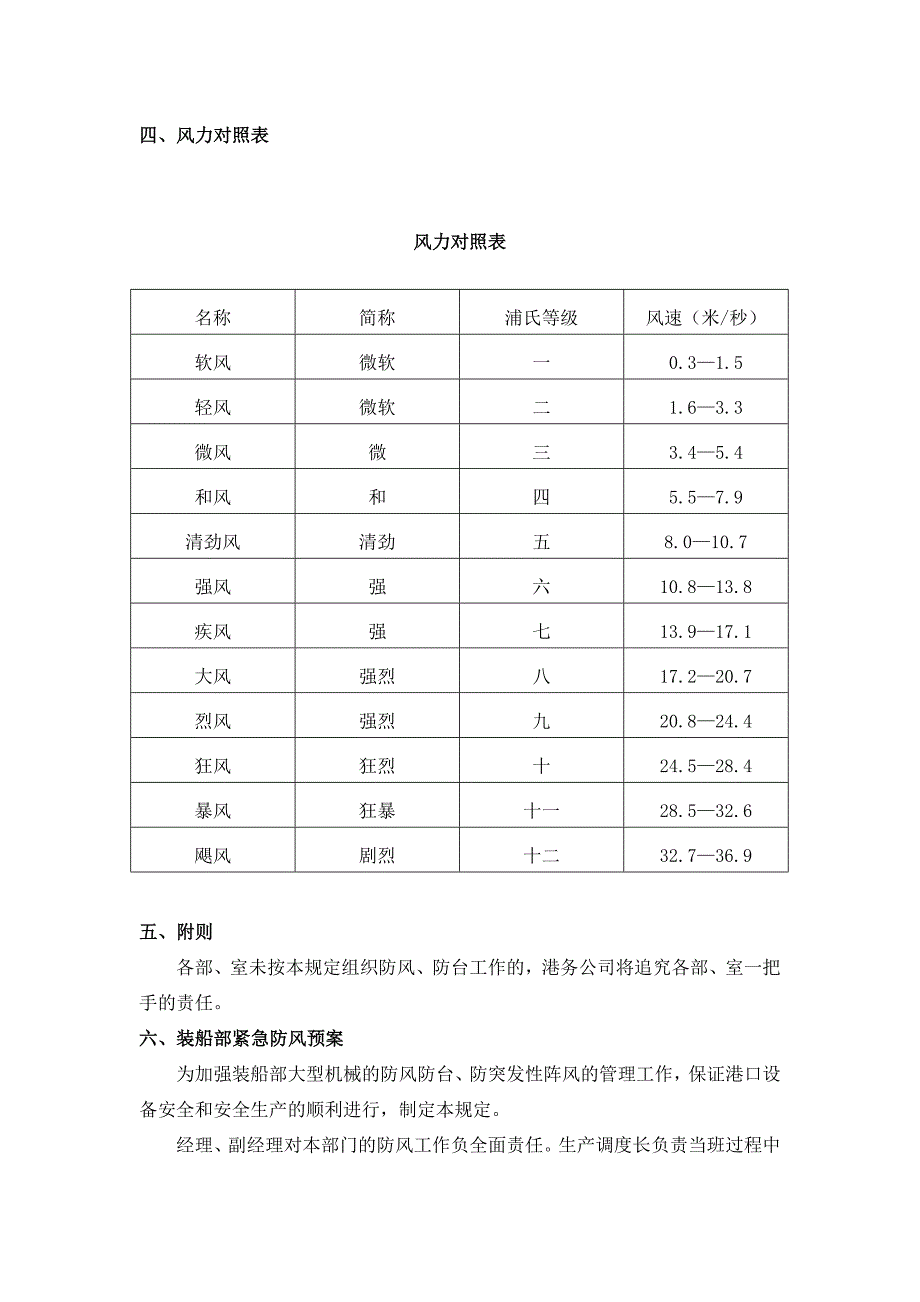 大型机械防大风管理规定_第3页