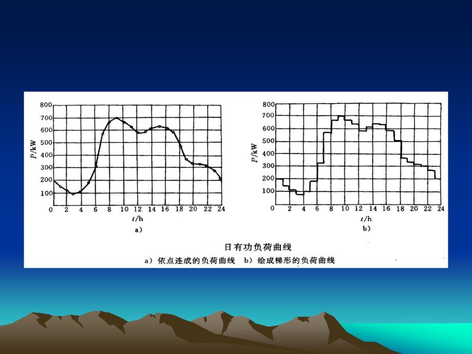 工厂供电第2章负荷计算_第4页