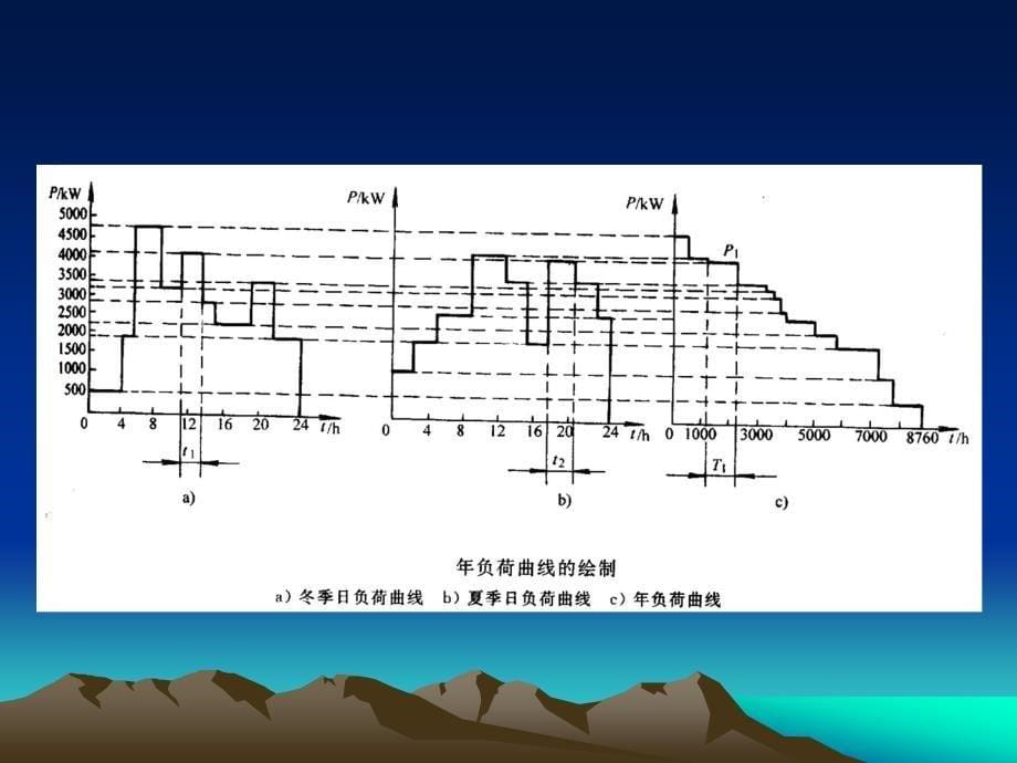 工厂供电第2章负荷计算_第5页