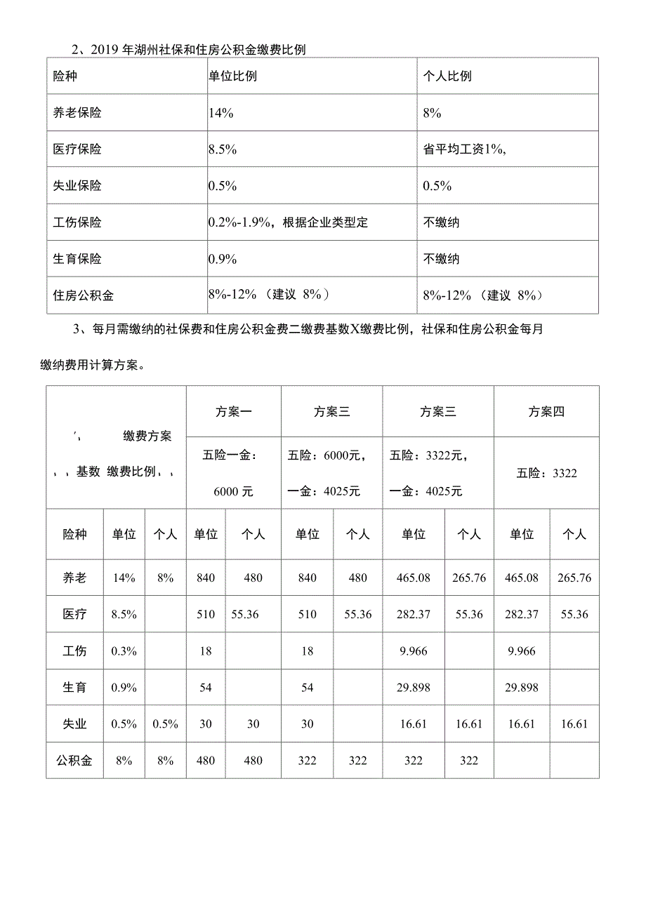 公司员工社保、公积金缴纳方案_第2页