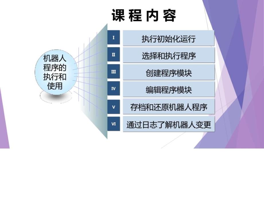 KUKA基础培训之4机器人程序的执行和使用图文.ppt18_第2页