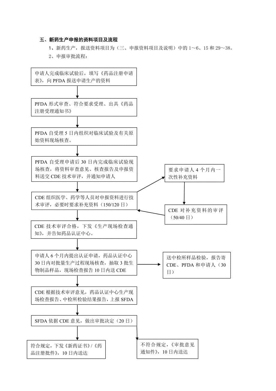 生物制品注册分类7.doc_第5页