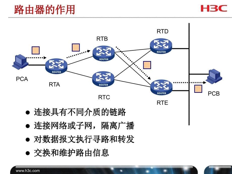 H3C路由器、交换机及其操作系统介绍_第5页