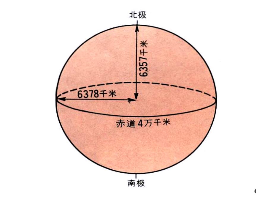 区域地理经纬网知识.ppt_第4页