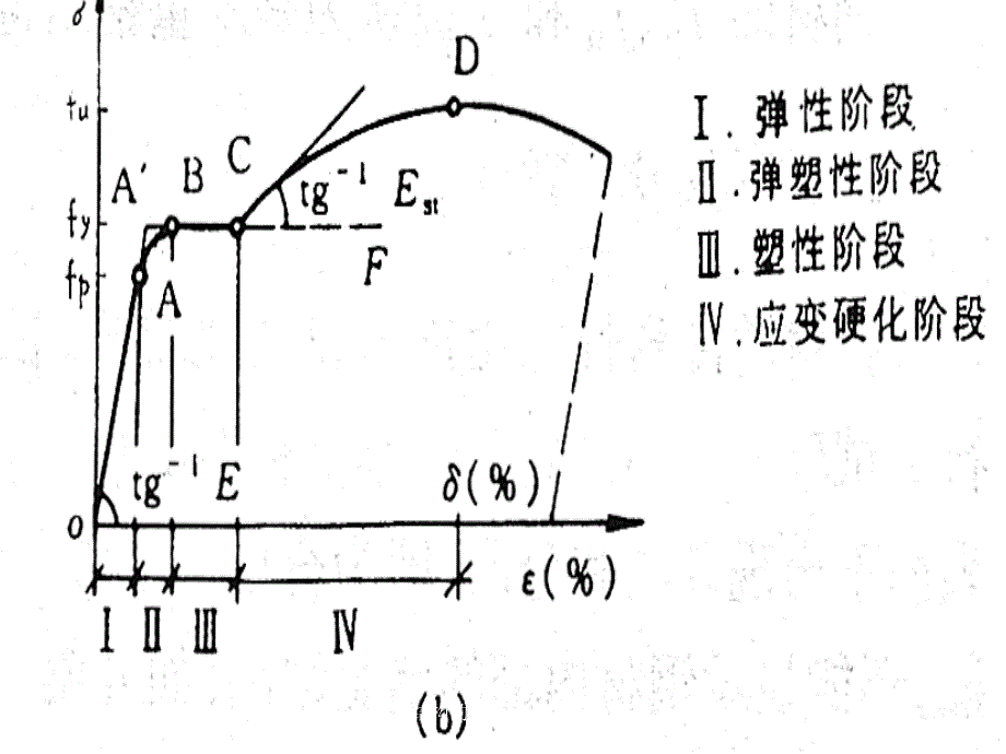 钢结构的材料最新课件_第4页