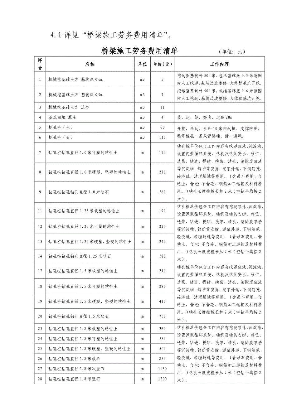 桥梁劳务分包合同_第3页