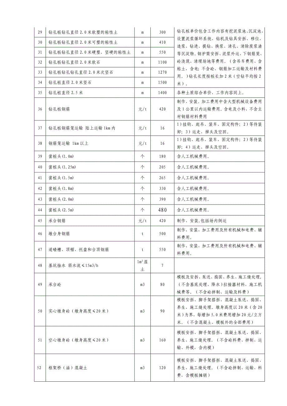 桥梁劳务分包合同_第4页