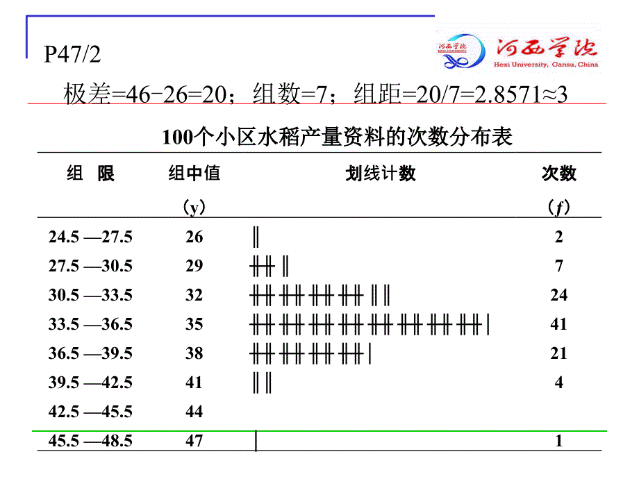 农学考试练习题课件_第3页