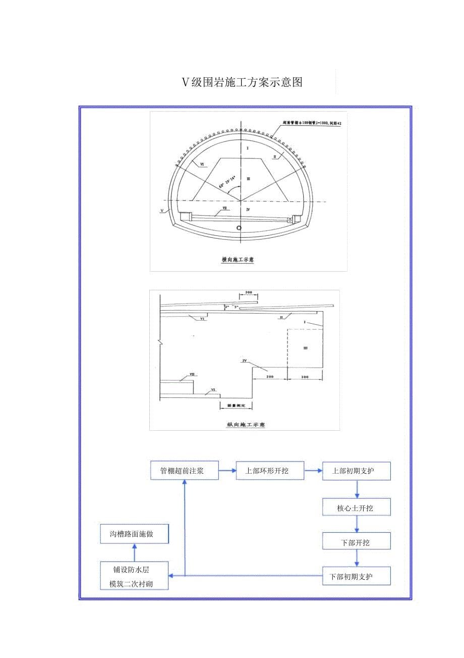隧道安全施工方案-副本-副本_第5页