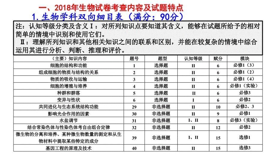 探寻高考命题轨迹精准备考_第5页