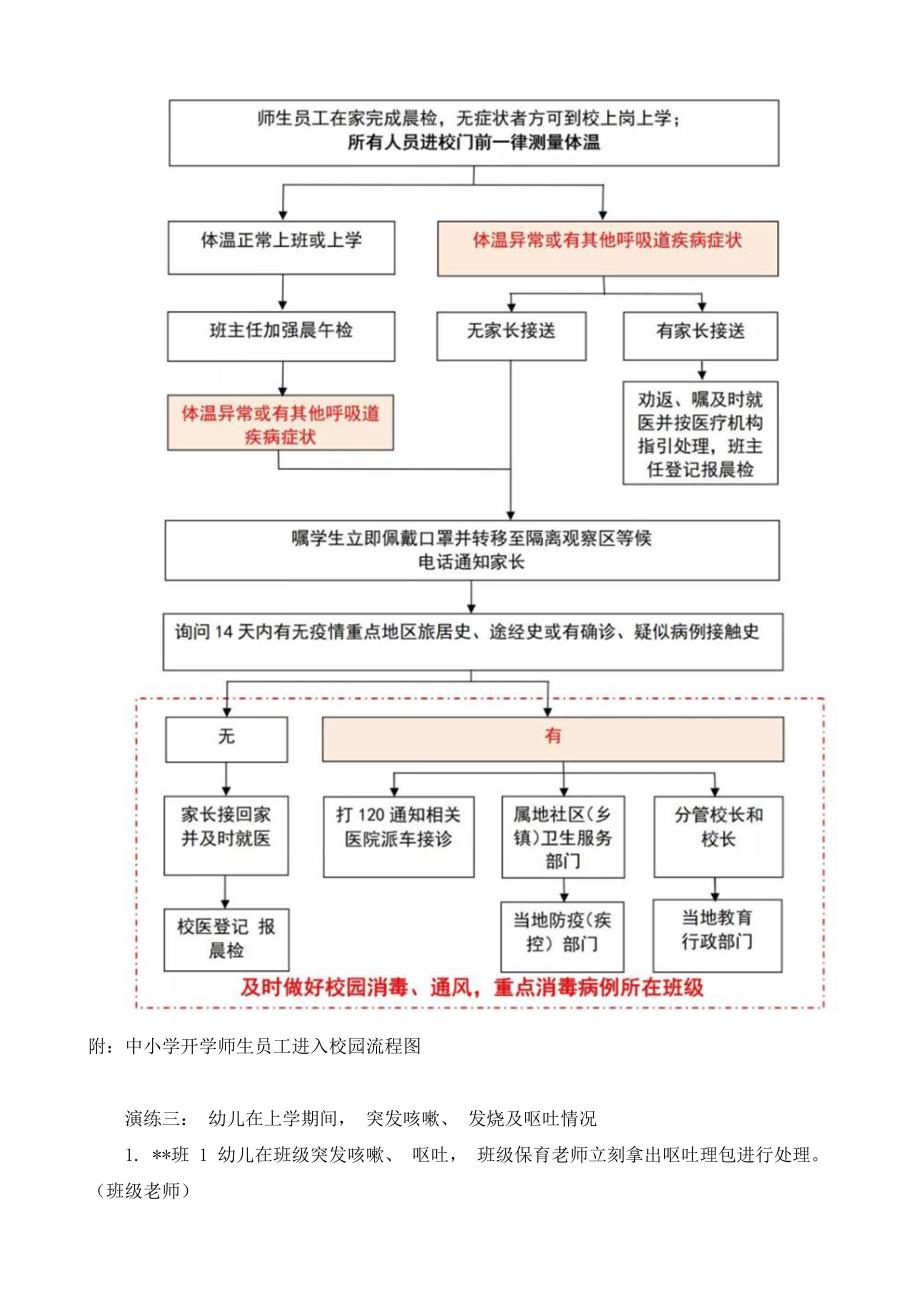 新冠疫情防控应急演练方案_第4页