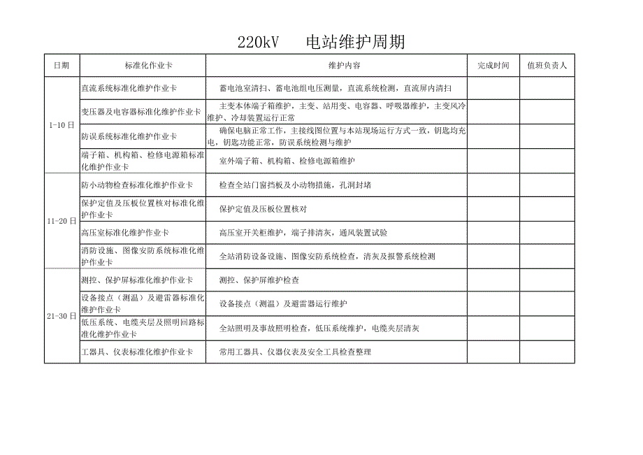 变电站标准化维护作业卡_第1页