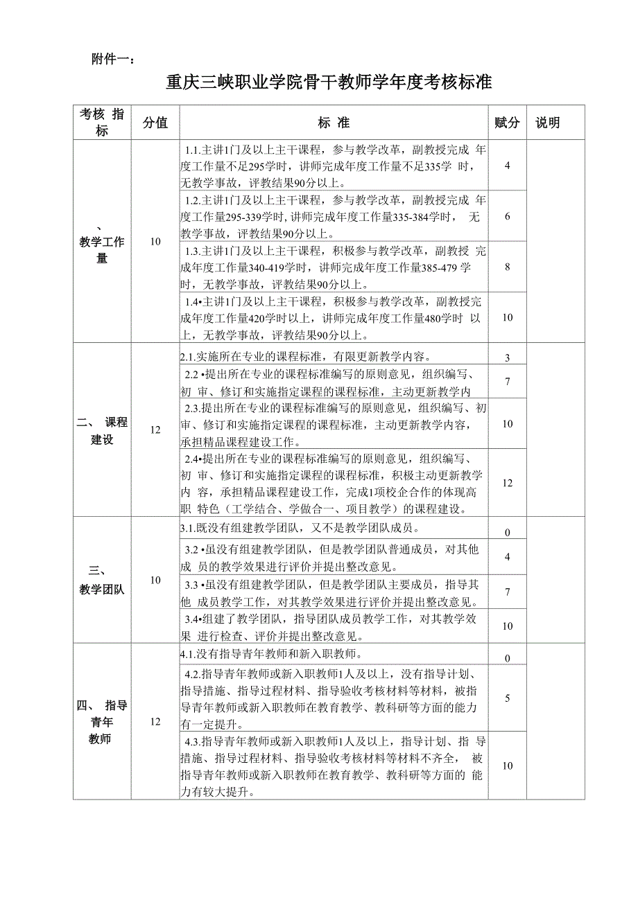 重庆三峡职业学院骨干教师年度考核细则及考核表_第3页