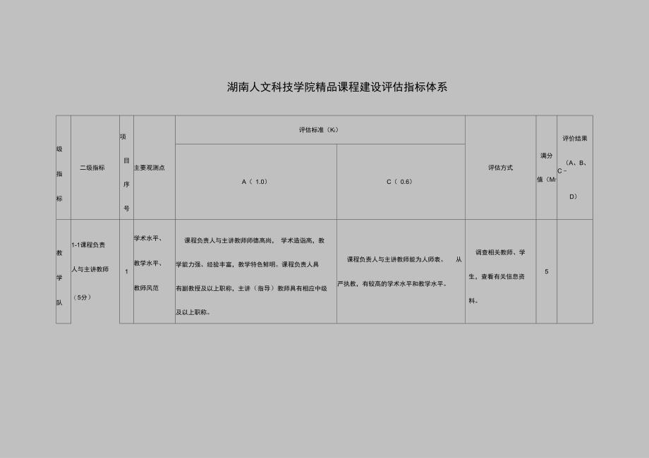 湖南人文科技学院精品课程建设指标体系_第1页