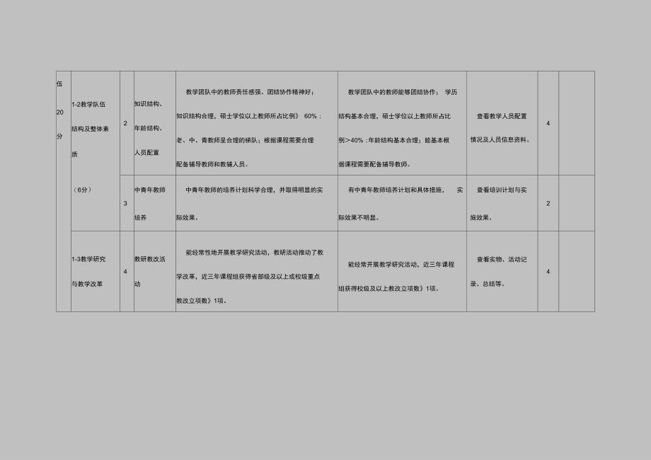 湖南人文科技学院精品课程建设指标体系_第2页