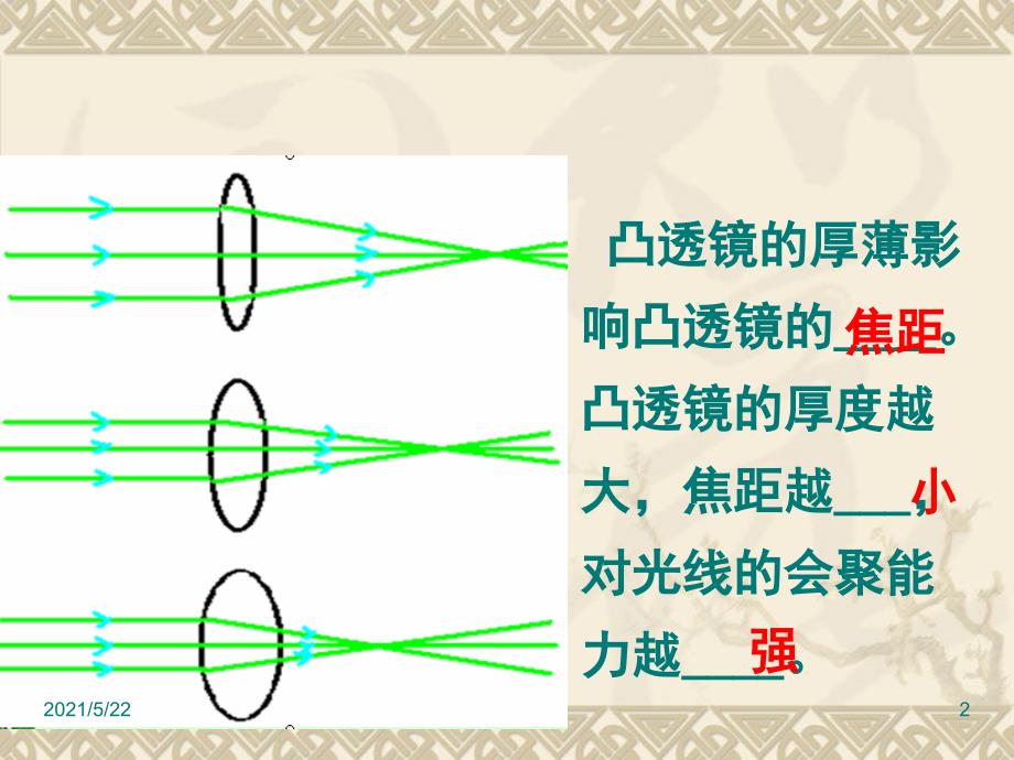 新人教版5.4眼睛与眼镜ppt课件_第2页