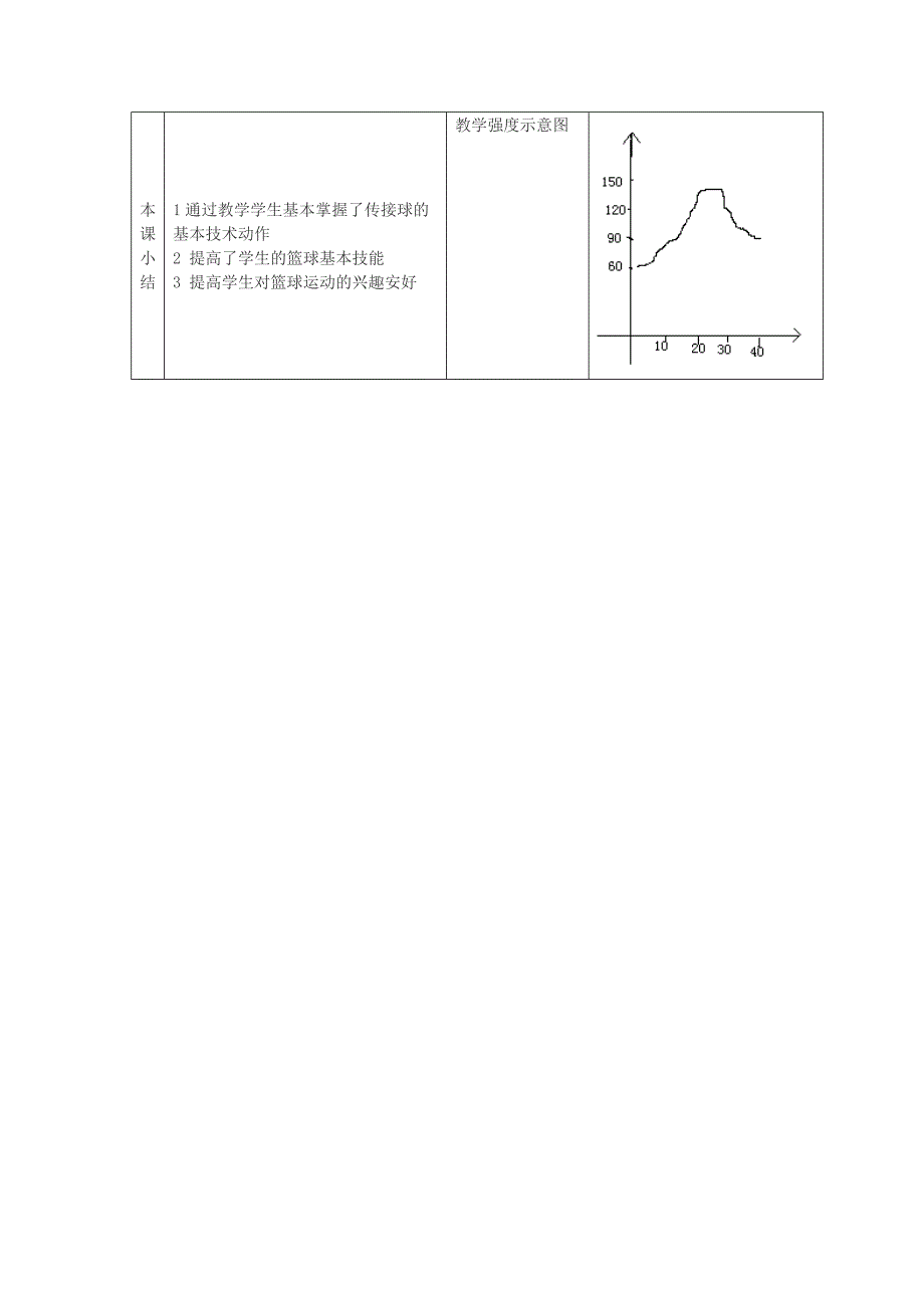 篮球教案 (3)_第4页