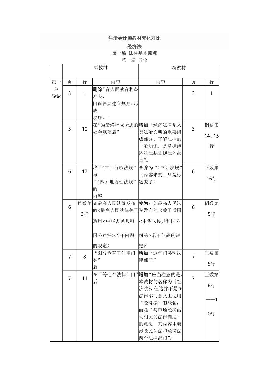 注册会计师教材经济法变化对比_第1页