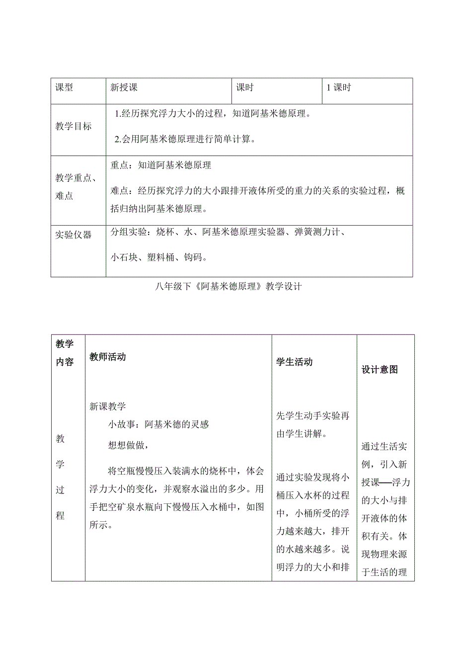 八年级下《阿基米德原理》教学设计.docx_第1页