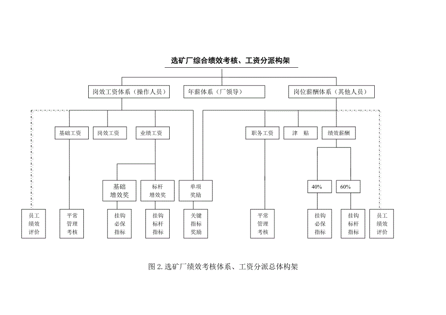 创新激励机制中国冶金矿山企业协会_第4页