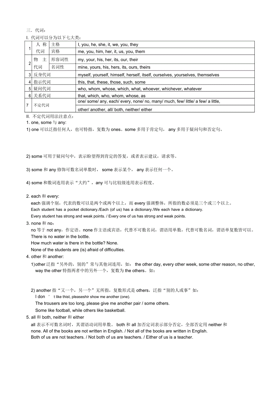 初中英语语法网络知识_第3页