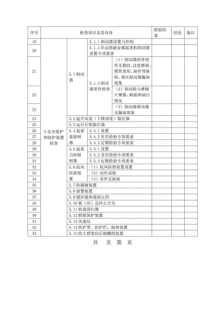 起重机械定期(首次)检验报告_第5页