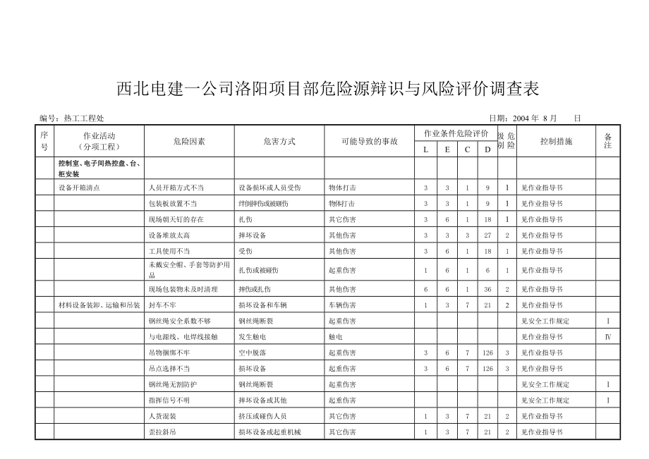 某公司项目部危险源辩识与风险评价调查表_第1页