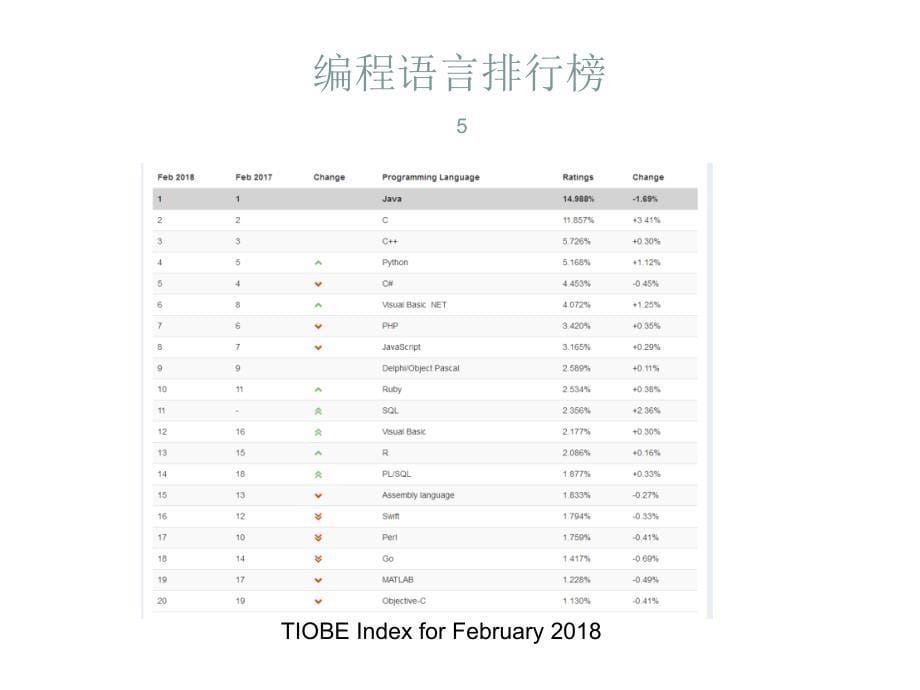 语言处理器引论ppt课件_第5页