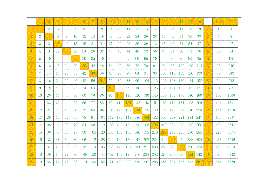 大九九乘法口诀表_第4页