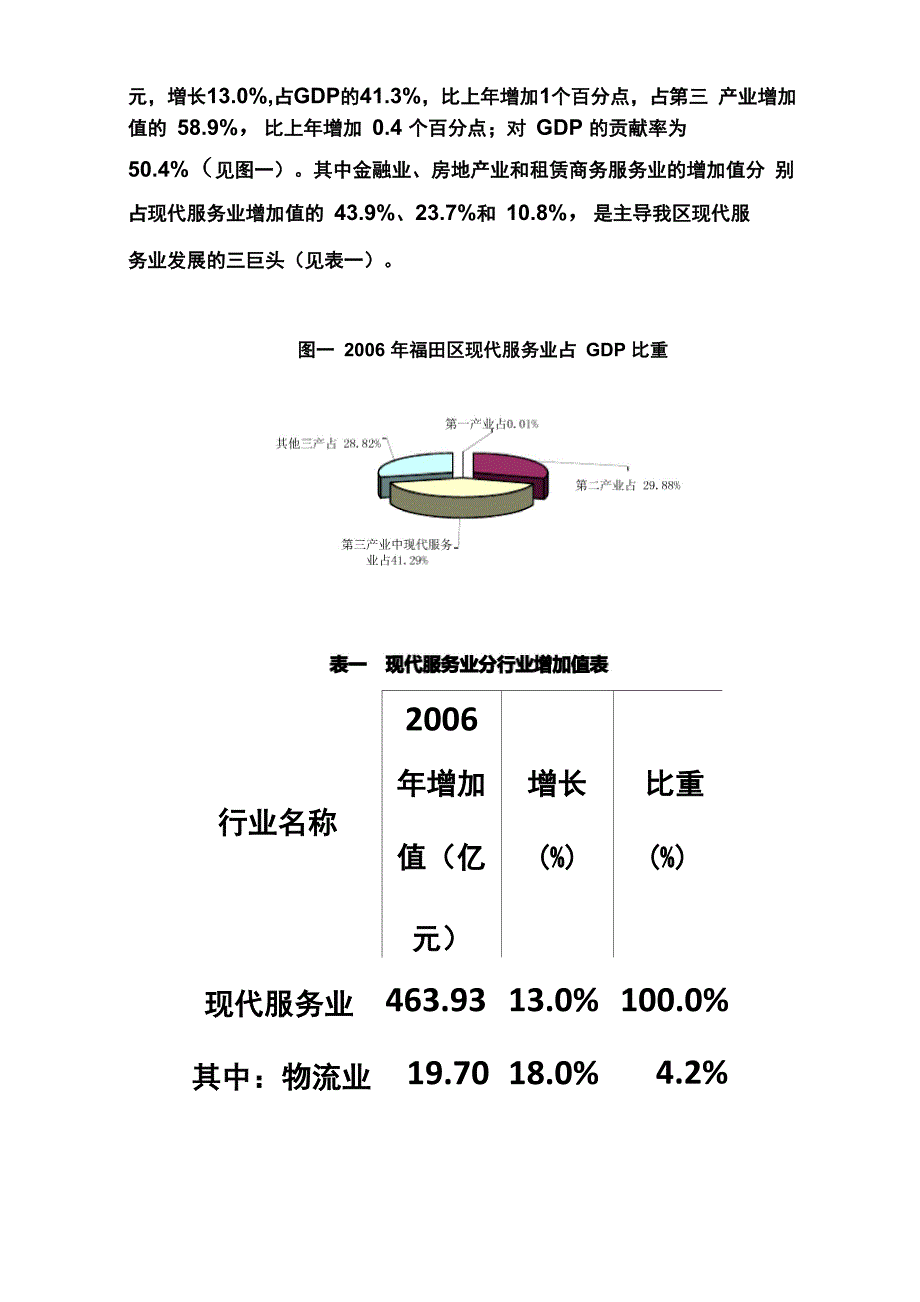 深圳福田区现代服务业和高端服务业分类_第3页