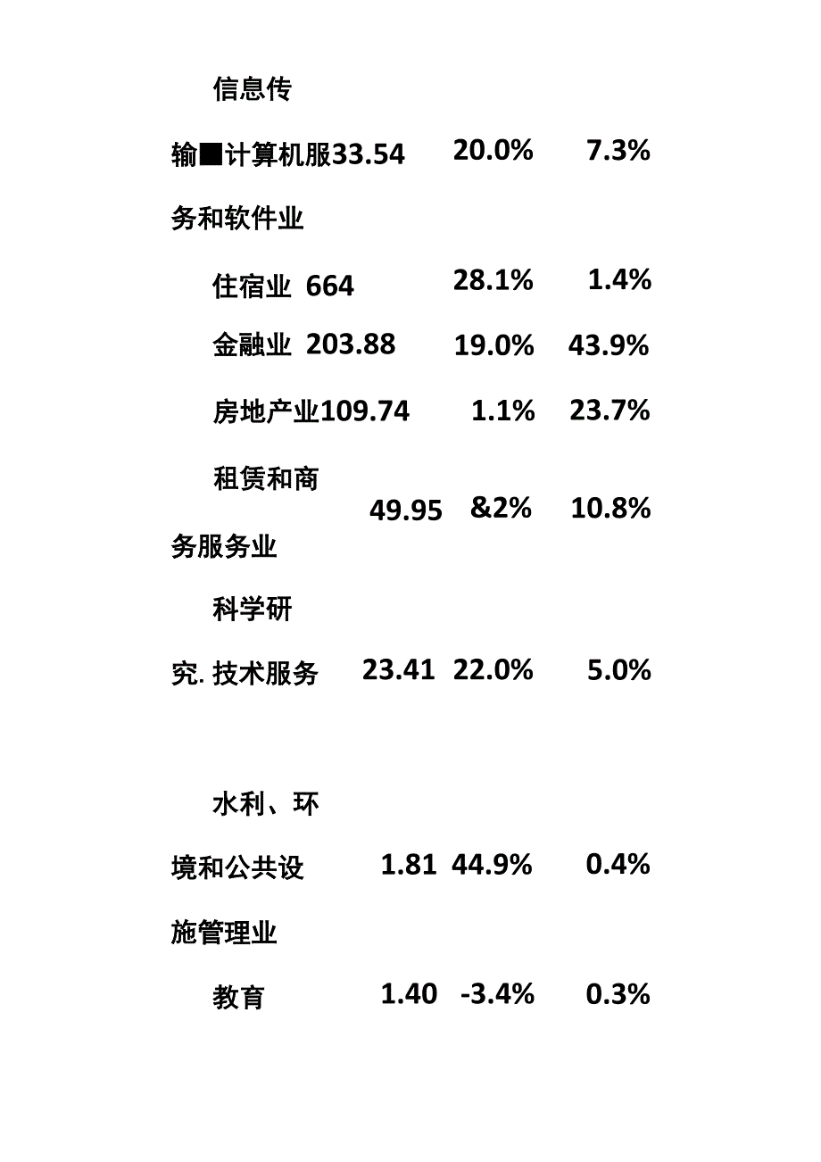 深圳福田区现代服务业和高端服务业分类_第4页