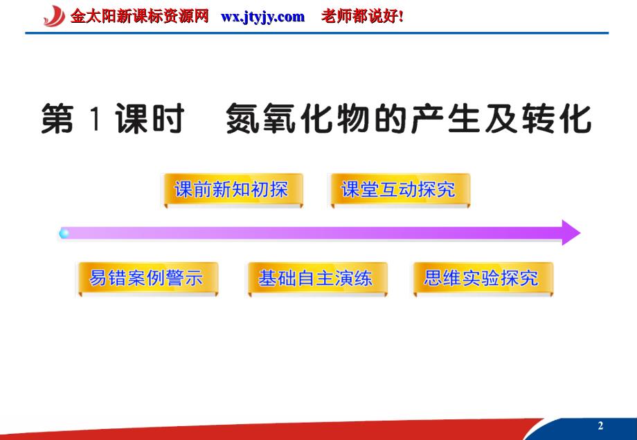 4.2.1氮氧化物的产生及转化课件苏教版必修1_第2页