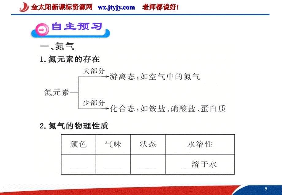 4.2.1氮氧化物的产生及转化课件苏教版必修1_第5页