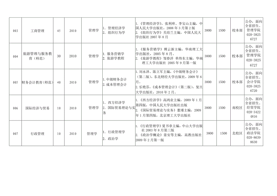 10588广东技术师范学院.doc_第2页