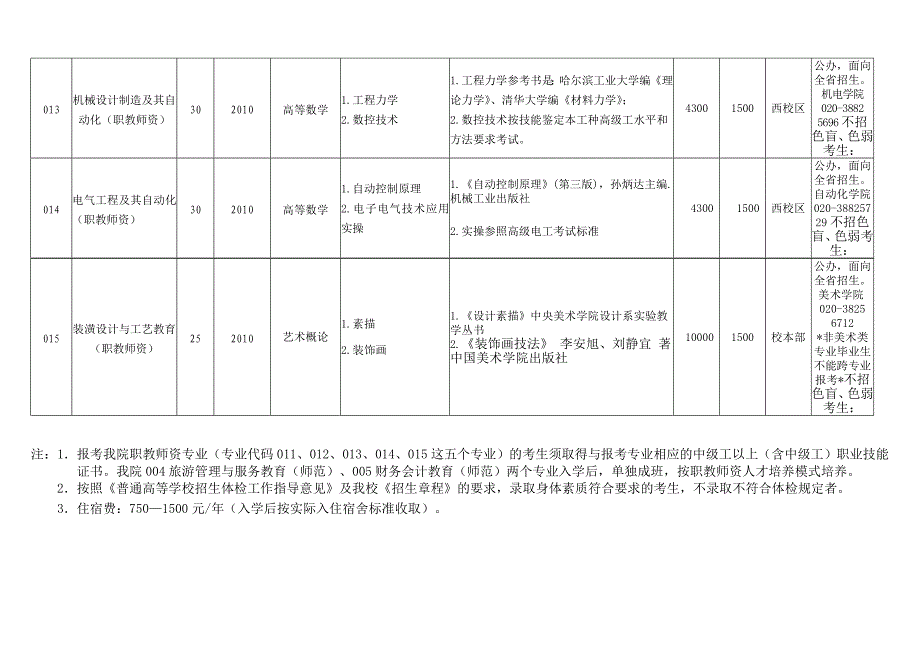 10588广东技术师范学院.doc_第4页