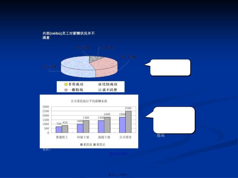 企业薪酬设计实施方案制造业必看学习教案_第5页