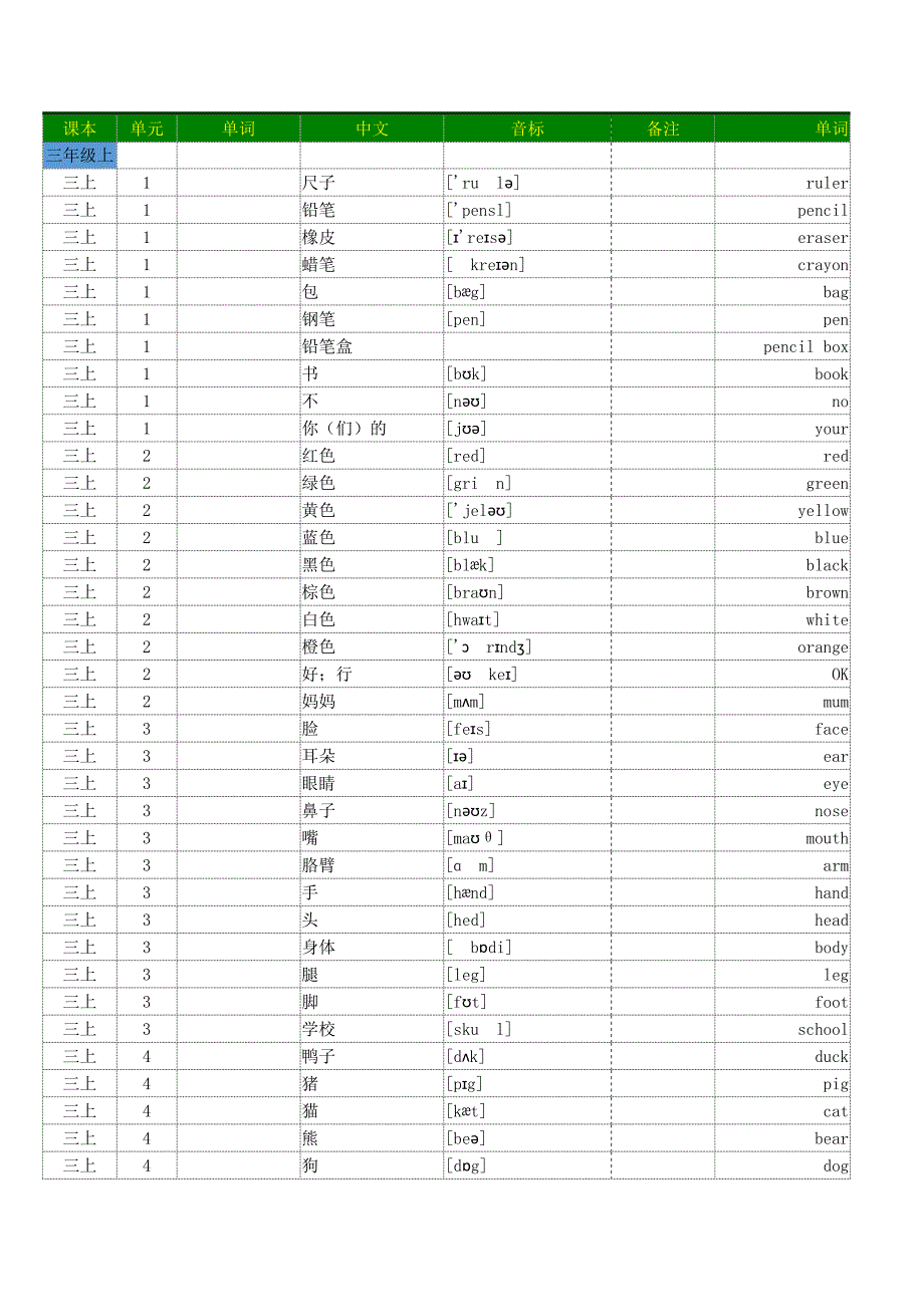 小学英语人教PEP版三至六年级全册单词词汇默写打印_第1页