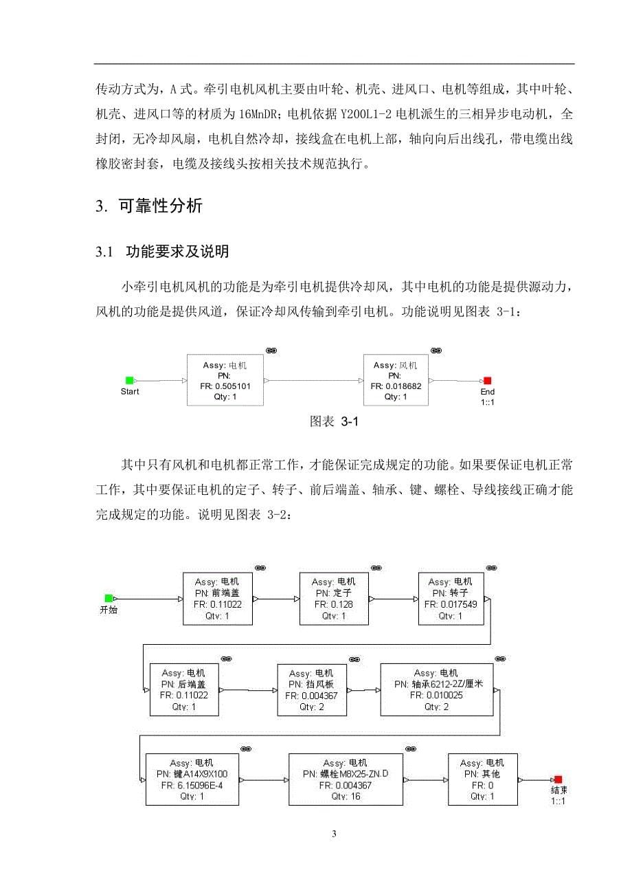 160km电力机车小牵引电机风机可靠性维修性安全性分析报告_第5页