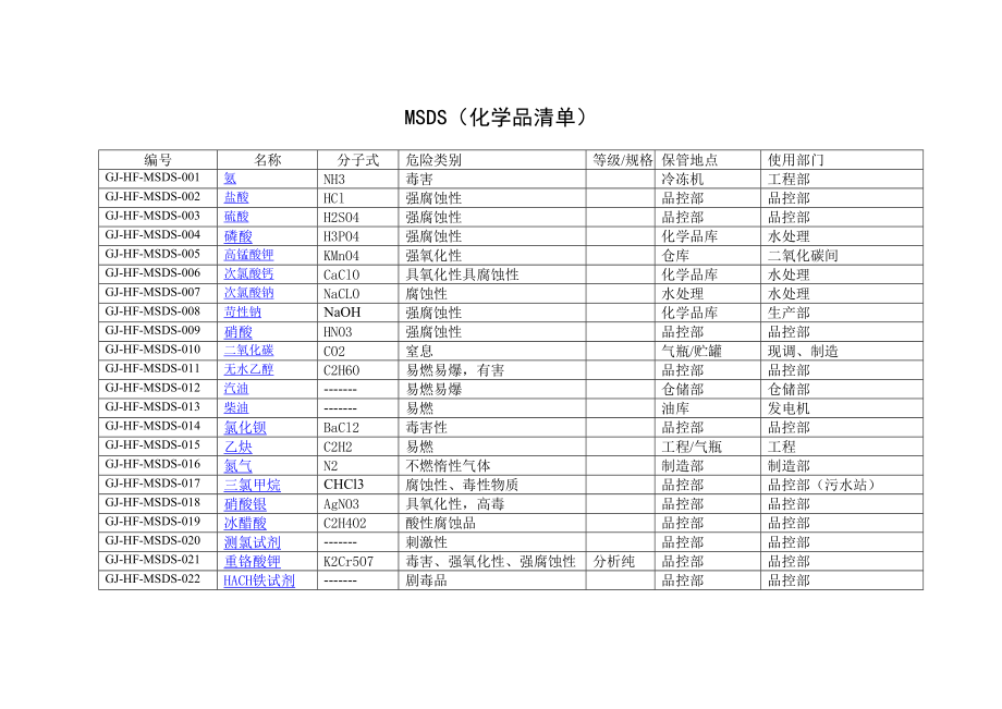 【汇编】危险化学品安全技术手册汇编（58页）_第2页