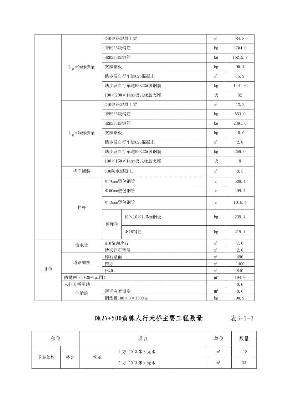 南广铁路某标段跨线人行天桥实施性施工组织设计_第5页